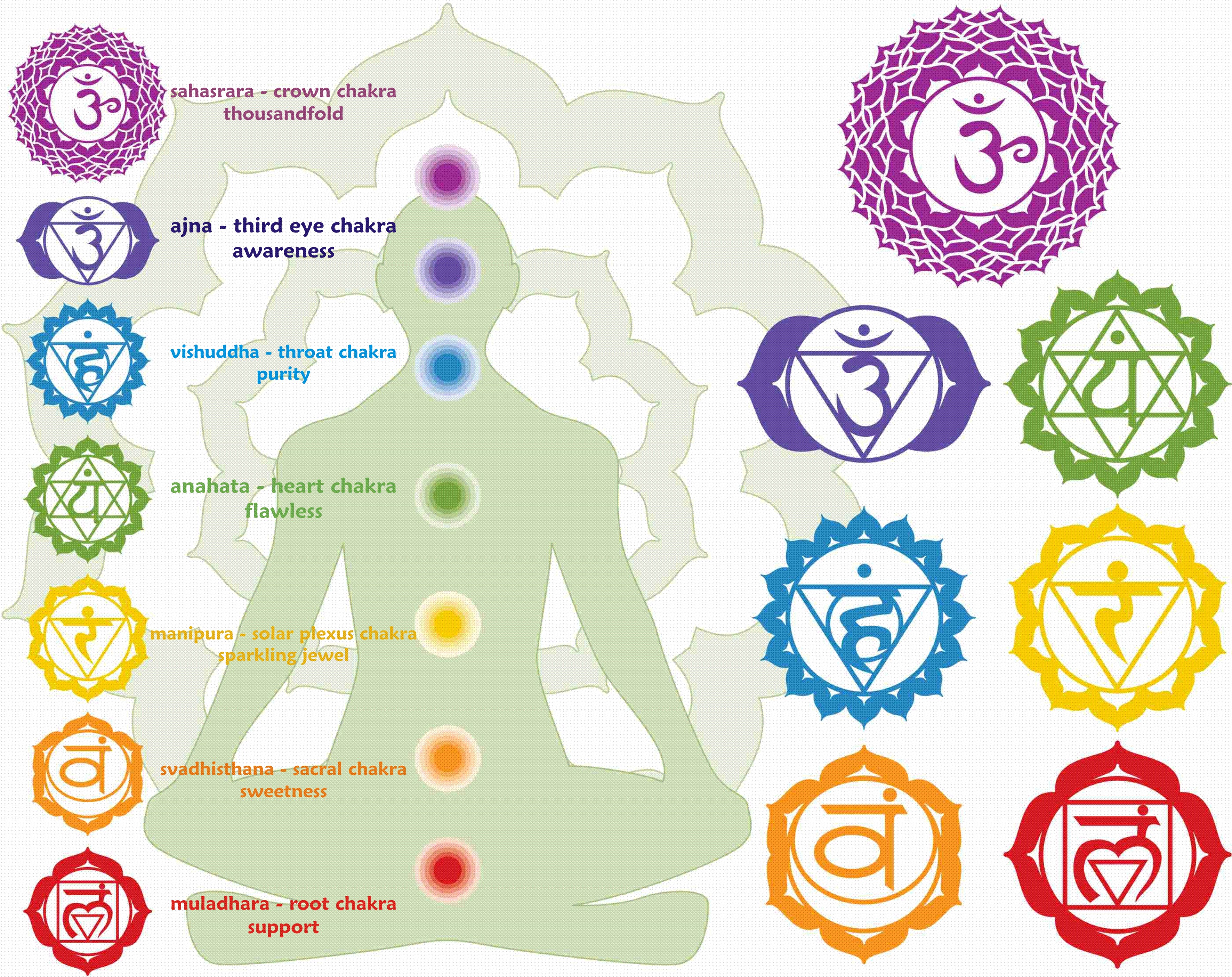 Working with Chakras • Local News • Local Events