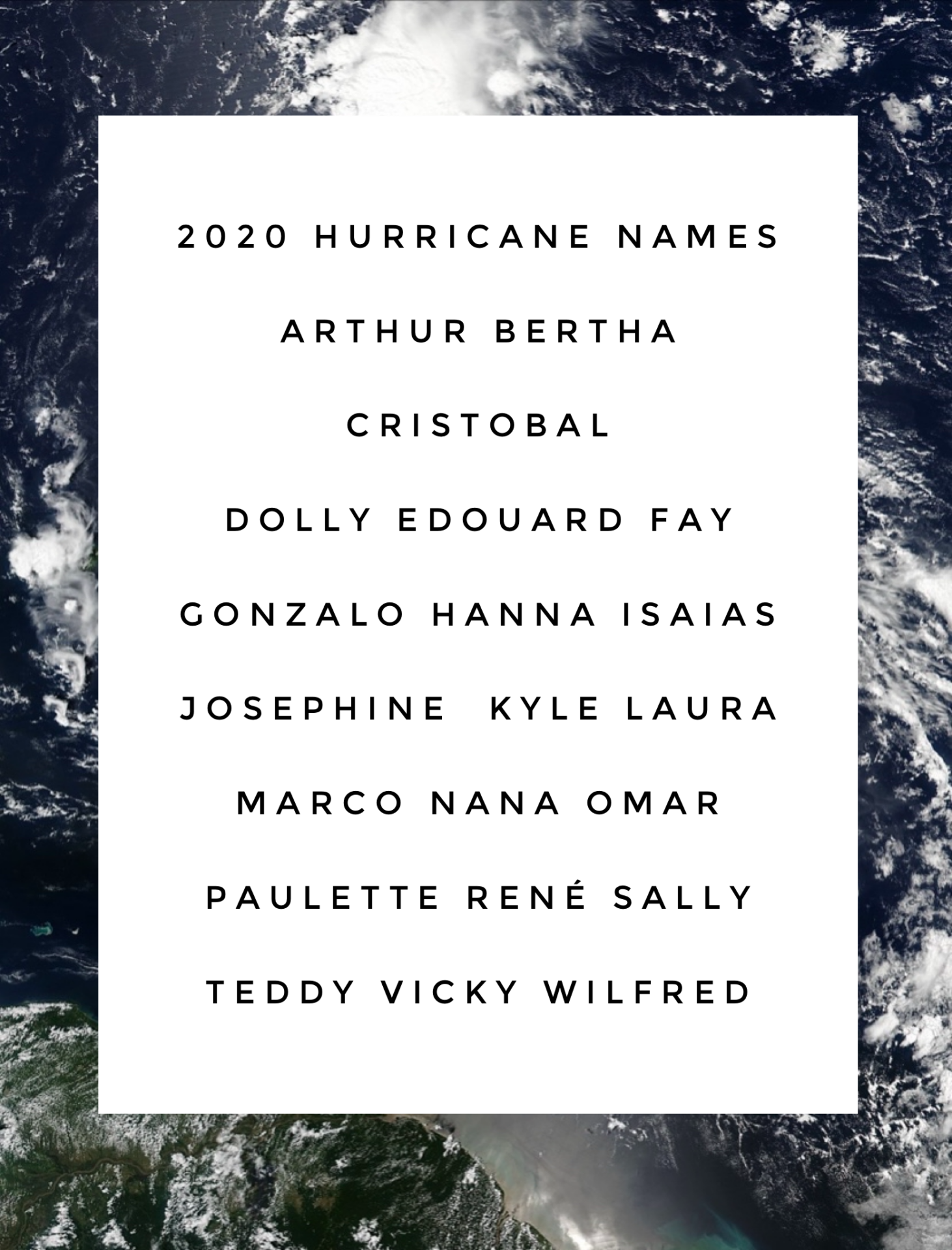 2020 Hurricane Names! • Local News • Local Events